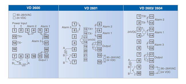 VD Series Low Cost Temperature Controllers | Accuthermo Technology Corp